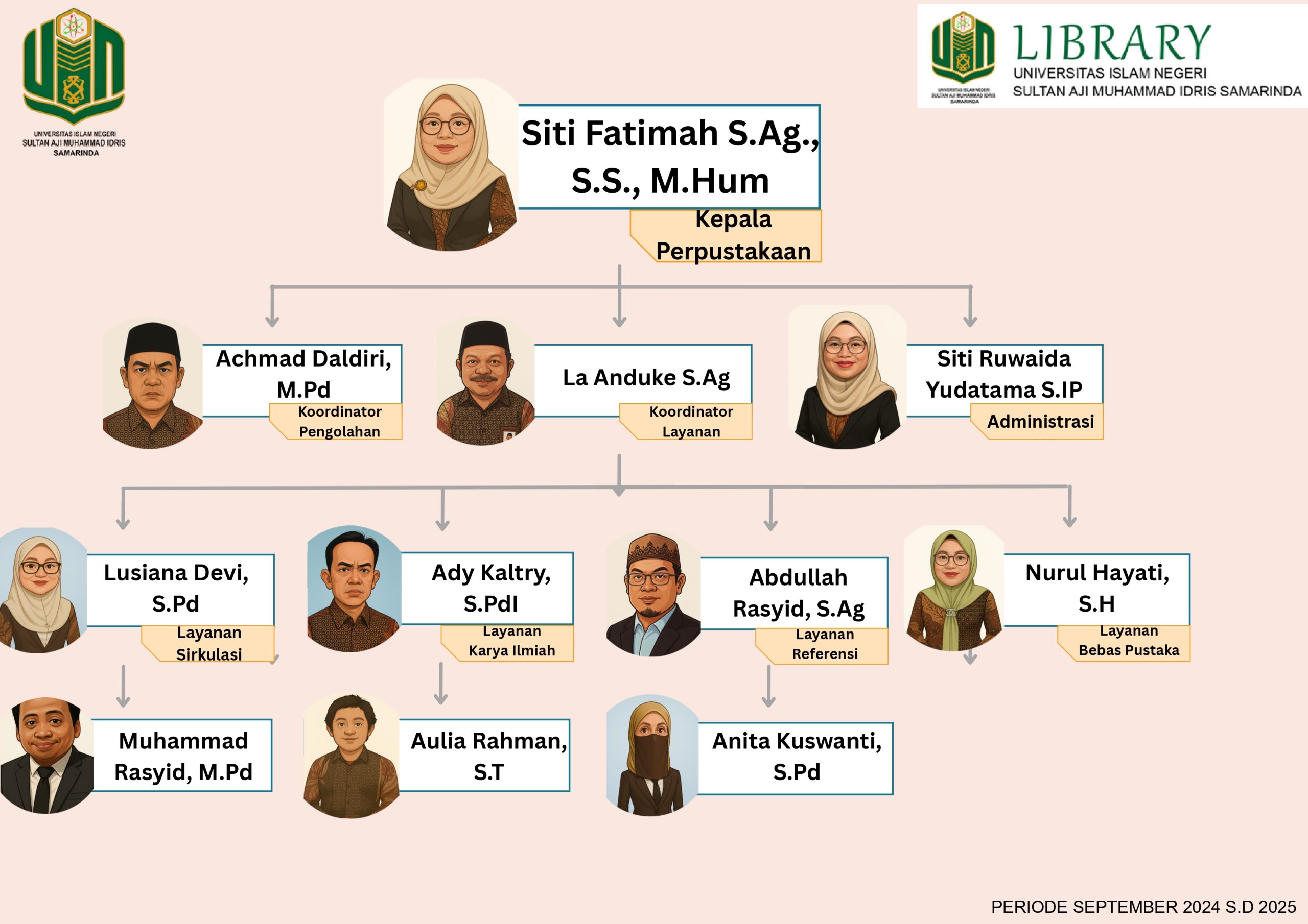 Struktur Organisasi 2024